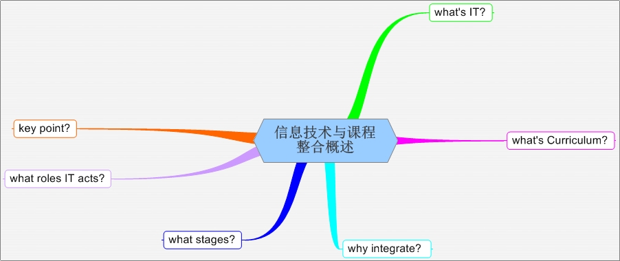 本单元学习目录